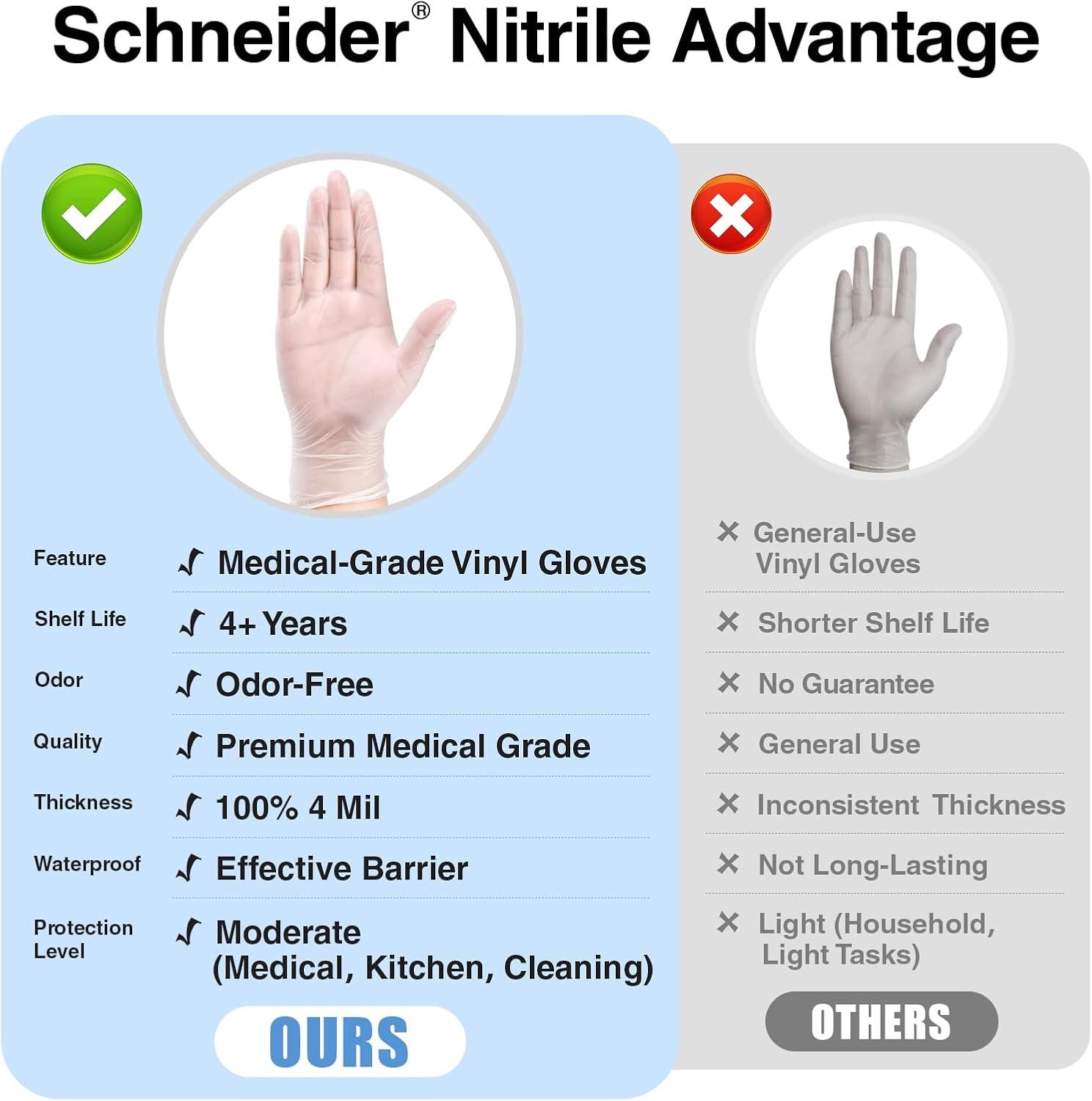 image:imageSchneider Clear Vinyl Exam Gloves LatexFree Disposable Medical Gloves Cleaning Gloves Food Safe PowderFree 4 mil1000