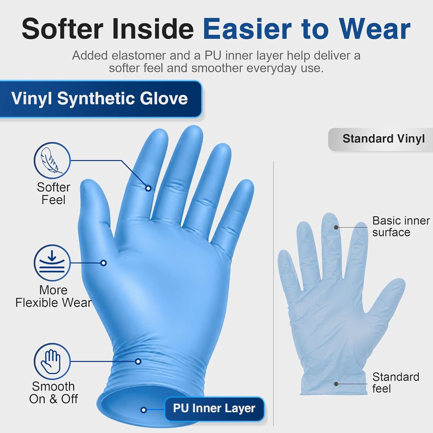 image:imageSchneider Vinyl Synthetic Exam Gloves 4 Mil Latex Free Disposable Gloves for Medical Cooking Cleaning and Food Prep100